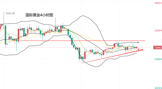 黄力晨:黄金持稳震荡 等待美联储会议